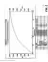 Fig. 02 - Homogeneous immunoassays for multiple allergens