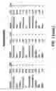Fig. 03 - Homogeneous immunoassays for multiple allergens