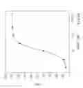 Fig. 06 - Genetically modified cyclic-nucleotide controlled ion channels