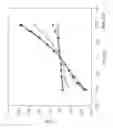 Fig. 08 - Genetically modified cyclic-nucleotide controlled ion channels