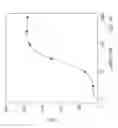 Fig. 09 - Genetically modified cyclic-nucleotide controlled ion channels