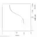 Fig. 10 - Genetically modified cyclic-nucleotide controlled ion channels