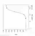 Fig. 12 - Genetically modified cyclic-nucleotide controlled ion channels