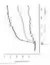 Fig. 16 - Genetically modified cyclic-nucleotide controlled ion channels