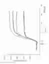 Fig. 18 - Genetically modified cyclic-nucleotide controlled ion channels