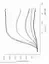 Fig. 19 - Genetically modified cyclic-nucleotide controlled ion channels