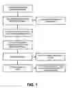 Fig. 02 - Infectious diseases testing of menstrual fluid, endometrial/menstrual cells, amniotic fluid, umbilical cord blood or other samples