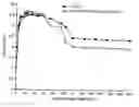Fig. 01 - Screening process for antibacterial agents