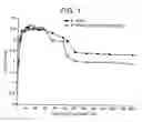 Fig. 02 - Screening process for antibacterial agents