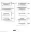 Fig. 02 - Patterning method for light-emitting devices