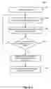 Fig. 06 - Method and system for improving dielectric film quality for void free gap fill
