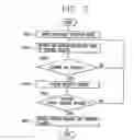 Fig. 08 - BROADCAST RECEPTION MOBILE TERMINAL