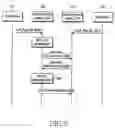 Fig. 06 - Method and system for communication in near field communication network