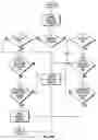 Fig. 35 - Controlled centrifuge systems
