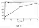 Fig. 05 - Ultrathin Multilayered Films for Controlled Release of Anionic Reagents