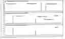 Fig. 01 - Methods for the specific preparation of lysobactin fragments