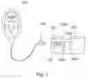 Fig. 02 - Smart garment technology