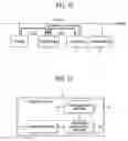 Fig. 12 - Field control system and field control method