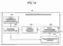 Fig. 13 - Field control system and field control method