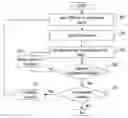 Fig. 01 - System and method for time domain reflectometry testing