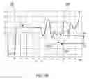 Fig. 06 - System and method for time domain reflectometry testing