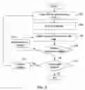 Fig. 08 - System and method for time domain reflectometry testing