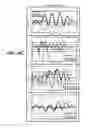 Fig. 09 - Reverse engineering based coil spring design method