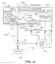 Fig. 22 - Computer-Implemented Model of the Central Nervous System