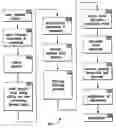 Fig. 01 - System and method for processing payroll related insurance premiums