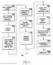 Fig. 03 - System and method for processing payroll related insurance premiums