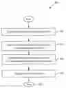 Fig. 01 - Method and system for promoting and transferring licensed content and applications