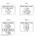 Fig. 02 - Method for mobile device application advertisement information collection