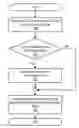 Fig. 01 - Web service architecture for product version retrieval