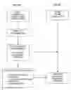 Fig. 01 - Method and system for reverse mortgage replication using remainder interests