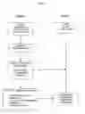 Fig. 02 - Method and system for reverse mortgage replication using remainder interests