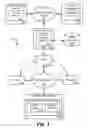 Fig. 02 - MONEY TRANSFERS UTILIZING UNIQUE RECEIVER IDENTIFIER