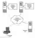 Fig. 01 - Method and apparatus for privacy negotiation