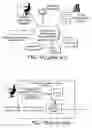 Fig. 02 - Dynamically sharing a subtree of operators in a data stream management system operating on existing queries