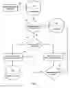 Fig. 03 - Document Review System and Method