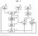 Fig. 02 - Method of Hybrid Searching for Extensible Markup Language (XML) Documents