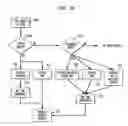 Fig. 06 - Method of Hybrid Searching for Extensible Markup Language (XML) Documents