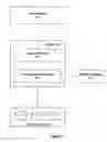Fig. 02 - Method and apparatus for employing a searchable abstraction layer over enterprise-wide searchable objects