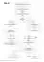 Fig. 06 - Maintaining and utilizing SQL execution plan histories