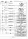 Fig. 15 - Dynamically Reconfigurable Shared Baseband Engine