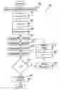 Fig. 01 - Circuit and method for performing multiple modulo mathematic operations