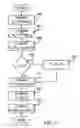 Fig. 09 - Circuit and method for performing multiple modulo mathematic operations