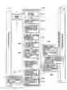 Fig. 01 - Method and apparatus for processing web service with management information