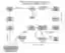 Fig. 01 - Zugidome dating / social interaction system