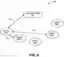 Fig. 07 - Method and apparatus for peer-to-peer services