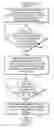 Fig. 06 - Triggering a communication system to automatically reply to communications